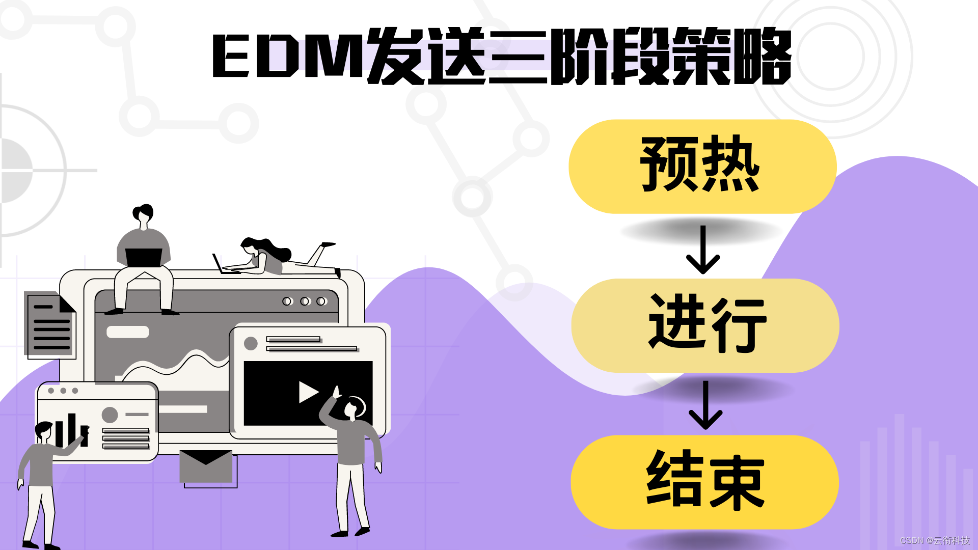 什么是EDM邮件推广营销？