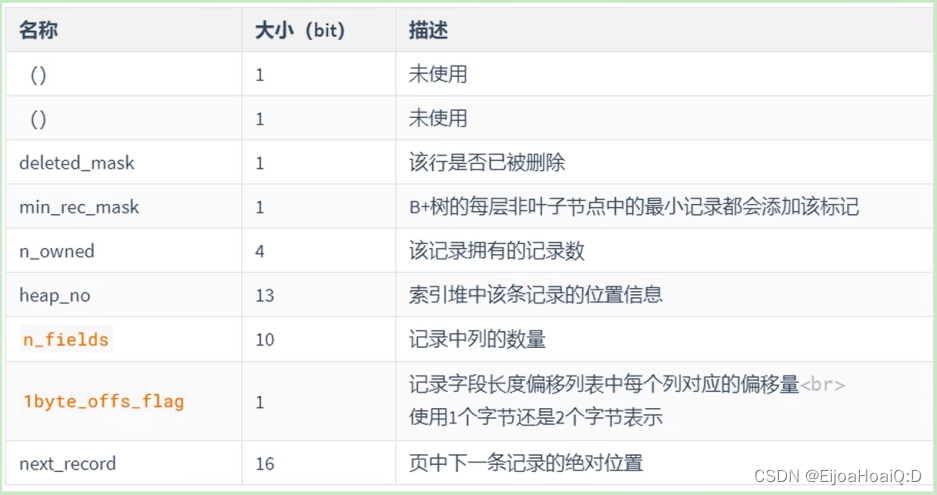 MySQL进阶之（四）InnoDB数据存储结构之行格式