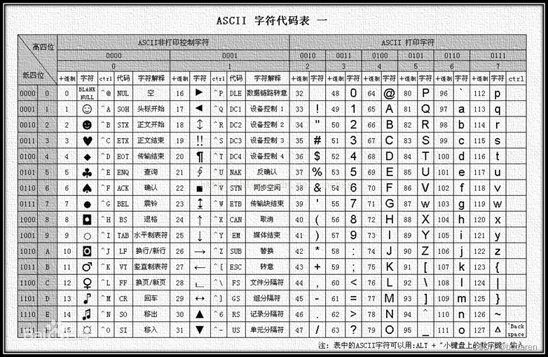 【新书推荐】4.2节 字符编码规则