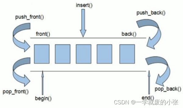 C++学习笔记（十九）