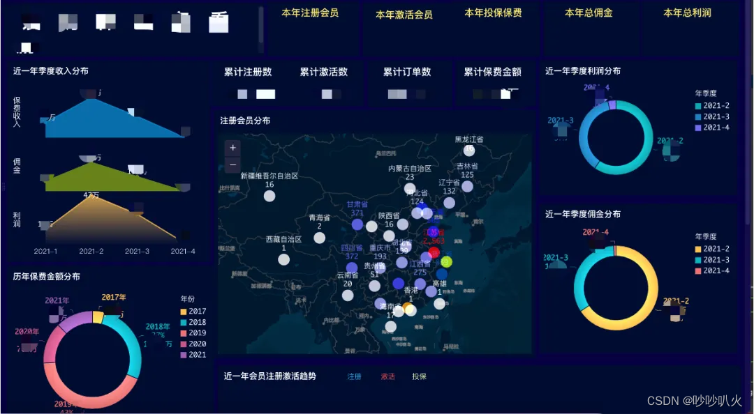 Doris实践——同程数科实时数仓建设