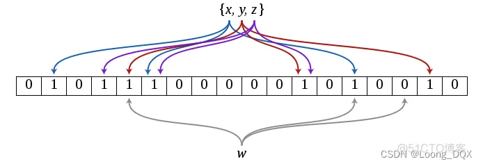 【Redis】缓存穿透