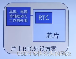 stm32f103zet6_<span style='color:red;'>RTC</span>_1_<span style='color:red;'>介绍</span>