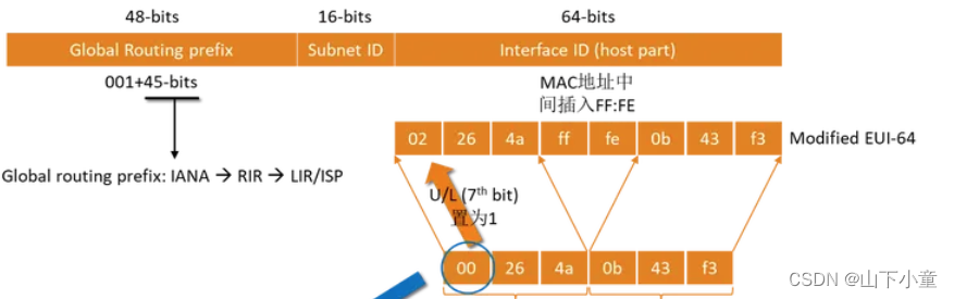 《TCP/IP详解 卷一》第2章 Internet地址结构