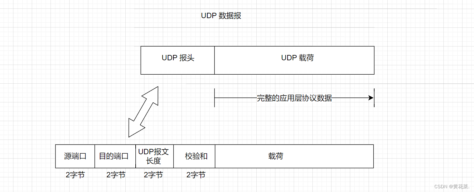 外链图片转存失败,源站可能有防盗链机制,建议将图片保存下来直接上传