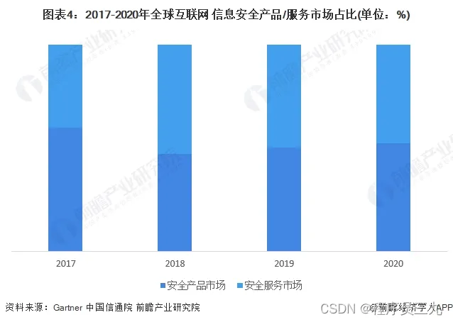 安全行业信息部工作职责_行业信息安全等级划分标准_信息安全行业