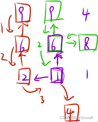 [Algorithm][回溯][记忆化搜索][最长递增子序列][猜数字大小Ⅱ][矩阵中的最长递增路径]详细讲解