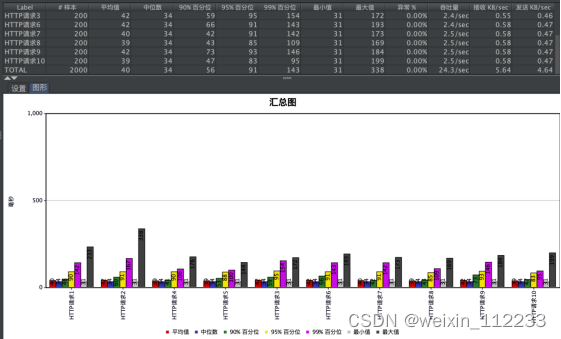 基于springboot的家庭装修报价系统设计与实现