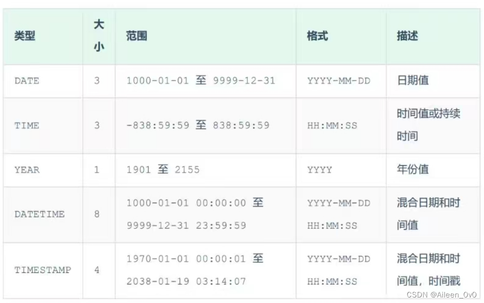 日期时间类型