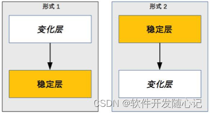 《从零开始学架构》读书笔记（一）