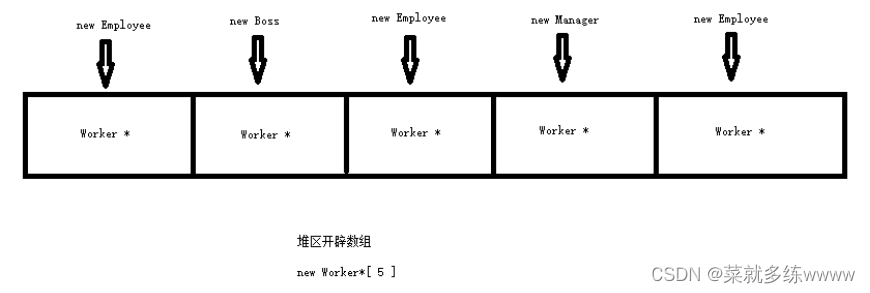 基于多态的职工管理系统学习记录