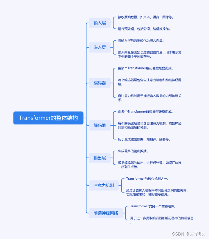 LLM(large language model)知识点