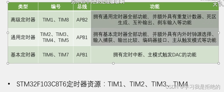 <span style='color:red;'>STM</span><span style='color:red;'>32</span>定时器<span style='color:red;'>中断</span>