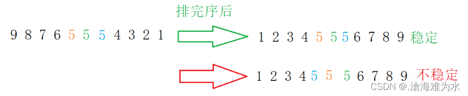 【排序】插入排序、冒泡排序、选择排序