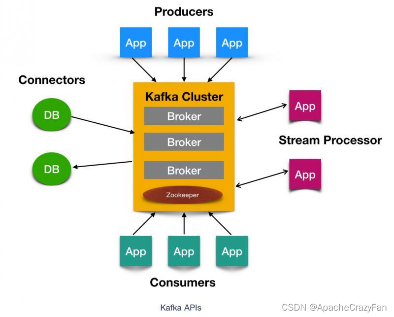 MQ - <span style='color:red;'>KAFKA</span> 基础<span style='color:red;'>篇</span>