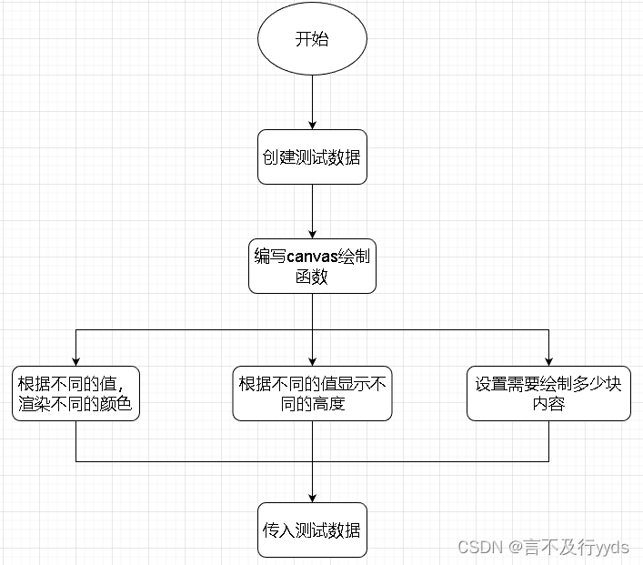 vue+canvas实现根据数据展示不同高度，不同j渐变颜色的长方体效果