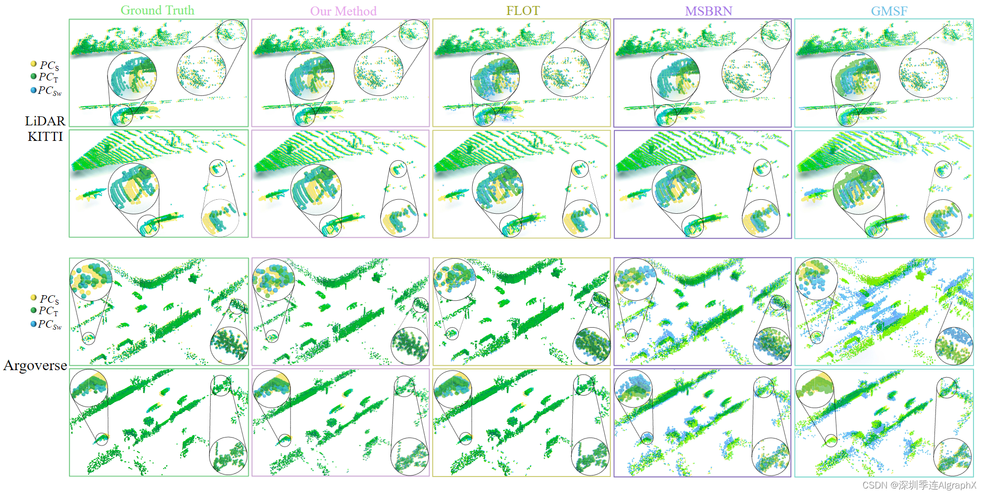 51-32 CVPR’24 | 3DSFLabelling，通过伪自动标注增强 3D 场景流估计