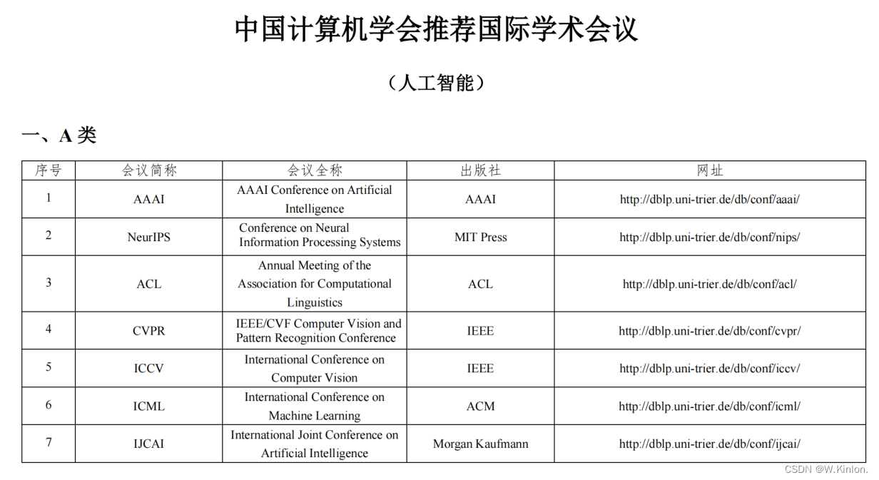 2024人工智能顶会 投稿时间