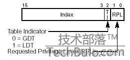 linux0.11中jmpi 0,8解析