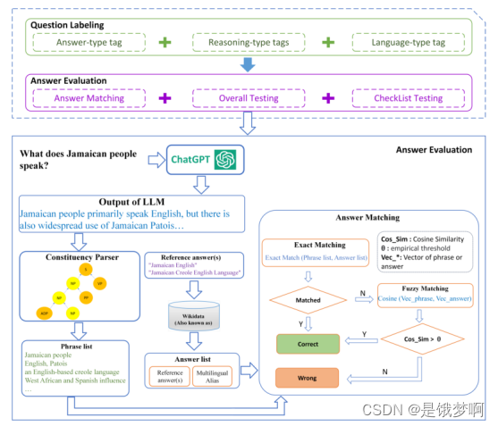 [论文浅谈] Can ChatGPT Replace Traditional KBQA Models?