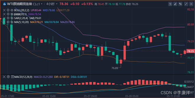 李廉洋：5.13黄金原油美盘行情分析，必看策略。