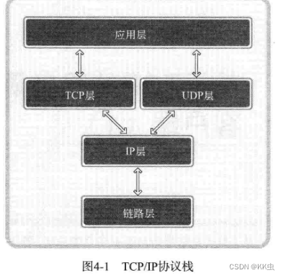 【网络编程】基于TCP的服务器端/客户端