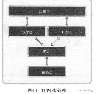 【<span style='color:red;'>网络</span><span style='color:red;'>编程</span>】基于TCP的服务器<span style='color:red;'>端</span>/<span style='color:red;'>客户</span><span style='color:red;'>端</span>