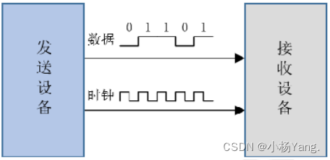 同步通信