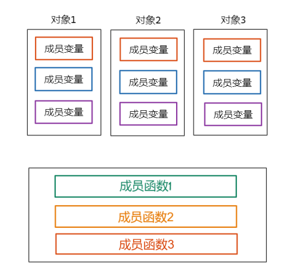 ![在这里插入图片描述](https://img-blog.csdnimg.cn/direct/e9b8aee8164640c88a1d58095a3e206d.png