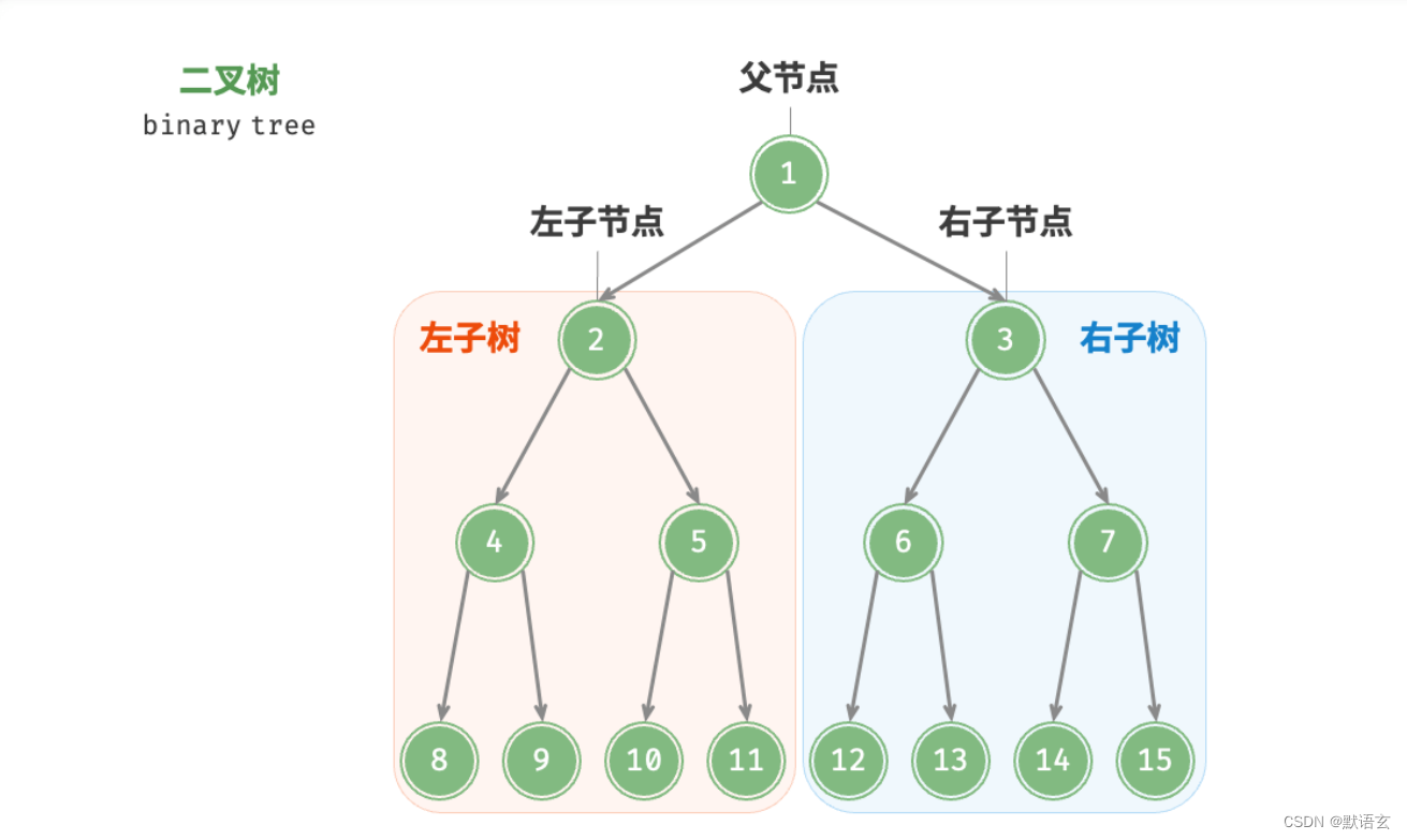 数据结构<span style='color:red;'>之</span>----<span style='color:red;'>二</span><span style='color:red;'>叉</span><span style='color:red;'>树</span>、<span style='color:red;'>二</span><span style='color:red;'>叉</span><span style='color:red;'>树</span>遍<span style='color:red;'>历</span>、<span style='color:red;'>二</span><span style='color:red;'>叉</span><span style='color:red;'>树</span>数组表示、<span style='color:red;'>二</span><span style='color:red;'>叉</span><span style='color:red;'>搜索</span><span style='color:red;'>树</span>