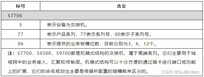 华为设备命令最全大合集（2024新版），赶紧收藏！