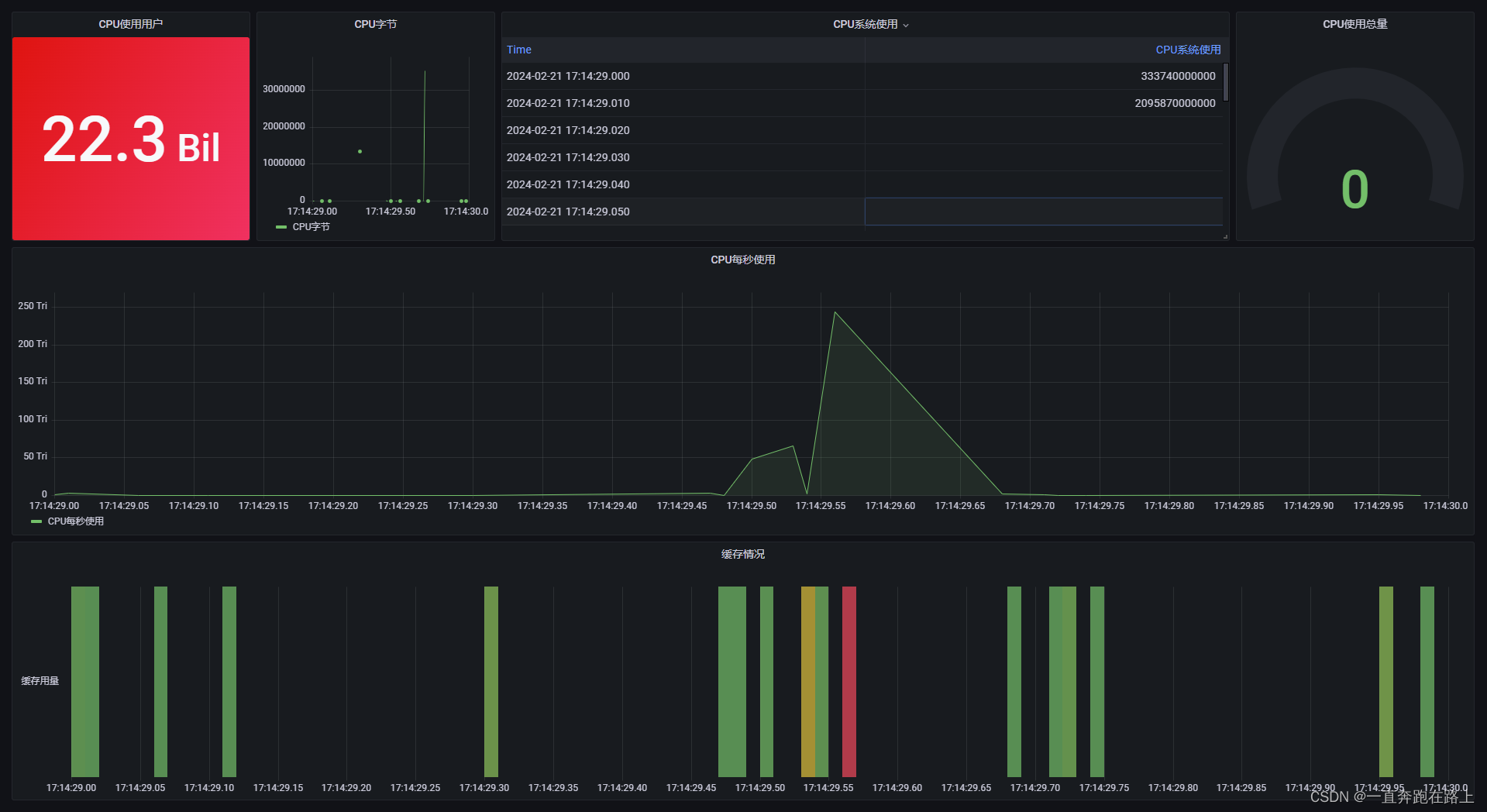 【Docker】集群容器监控和统计 CAdvisor+lnfluxDB+Granfana的基本用法