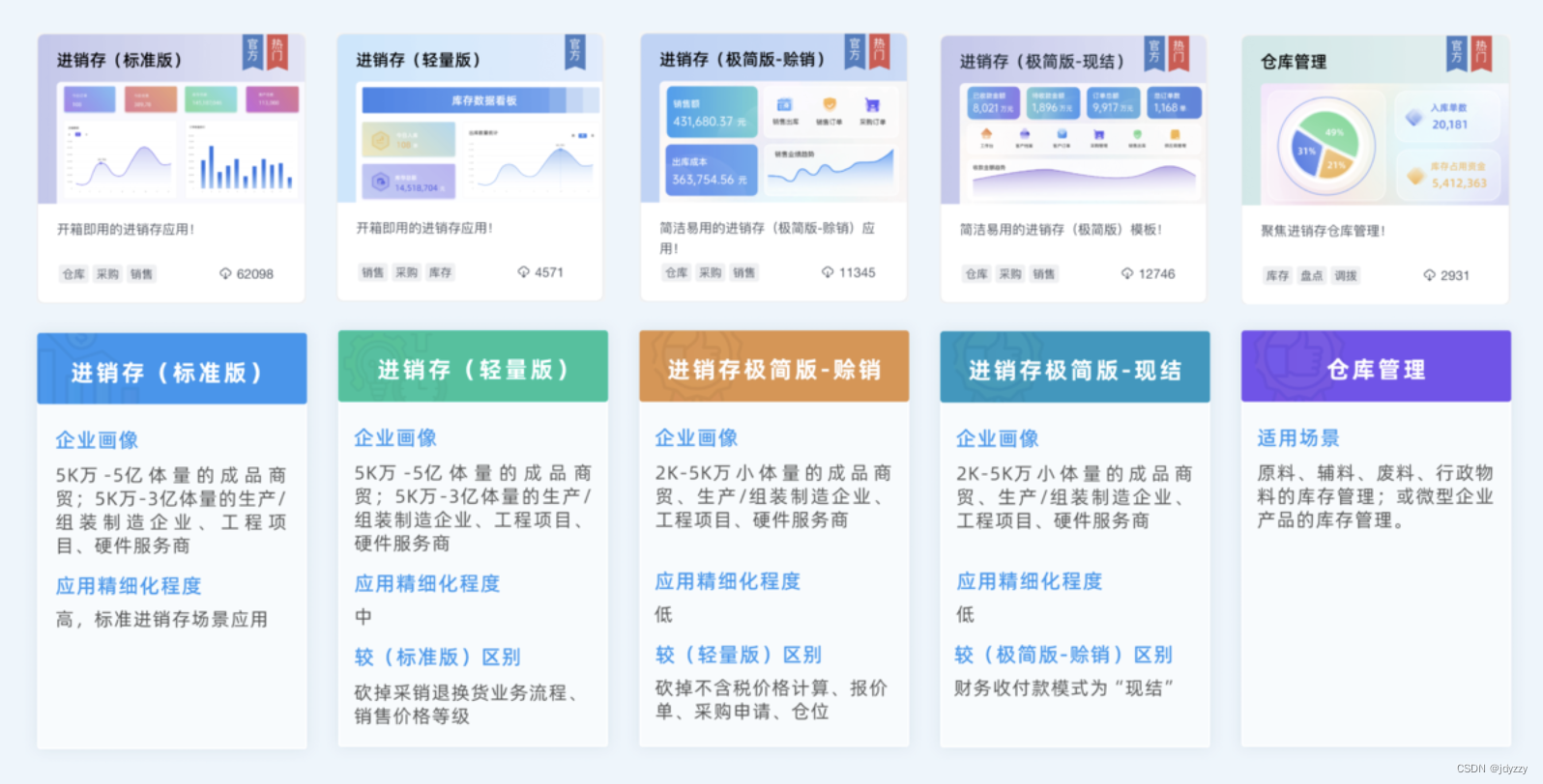 如何简单的通过access实现进销存？