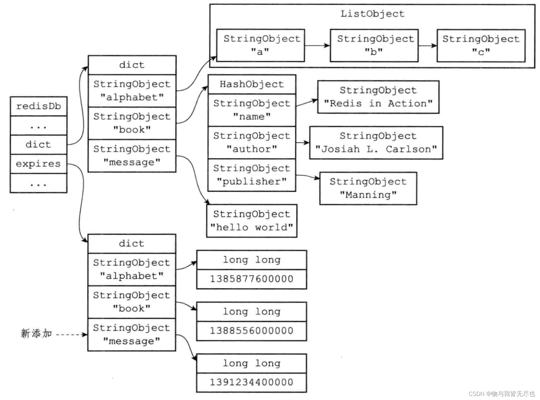 <span style='color:red;'>Redis</span>中<span style='color:red;'>过期</span><span style='color:red;'>键</span>删除