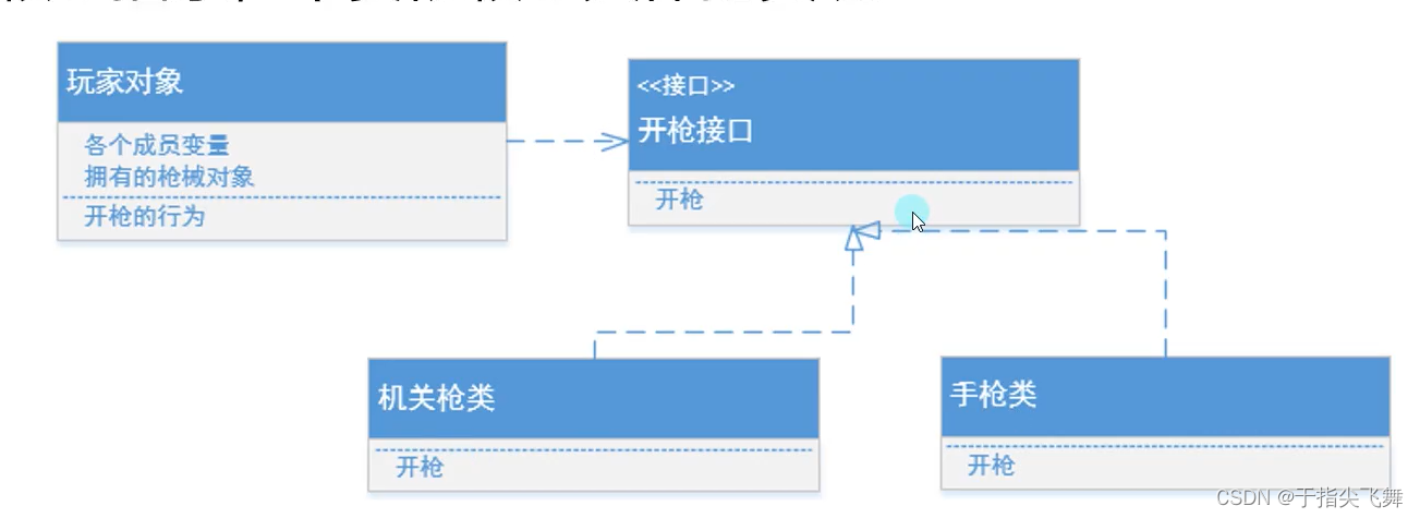 利用<span style='color:red;'>C</span>#<span style='color:red;'>实现</span><span style='color:red;'>贪吃</span><span style='color:red;'>蛇</span>