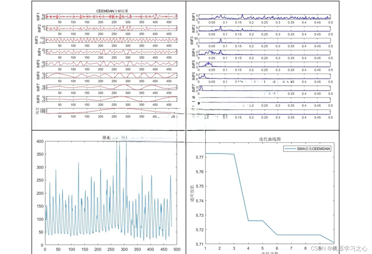 时序分解 | Matlab实现SMA-CEEMDAN利用黏菌优化算法优化CEEMDAN时间序列信号分解