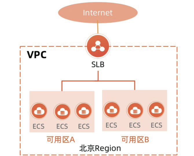 【云计算】云数据中心网络（七）：负载均衡