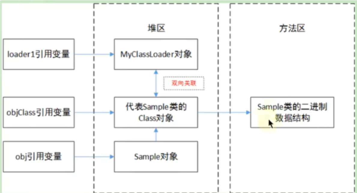 类加载子系统