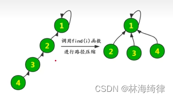 并查集算法