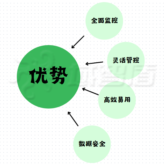 局域网桌面监控软件哪个好用？良心推荐