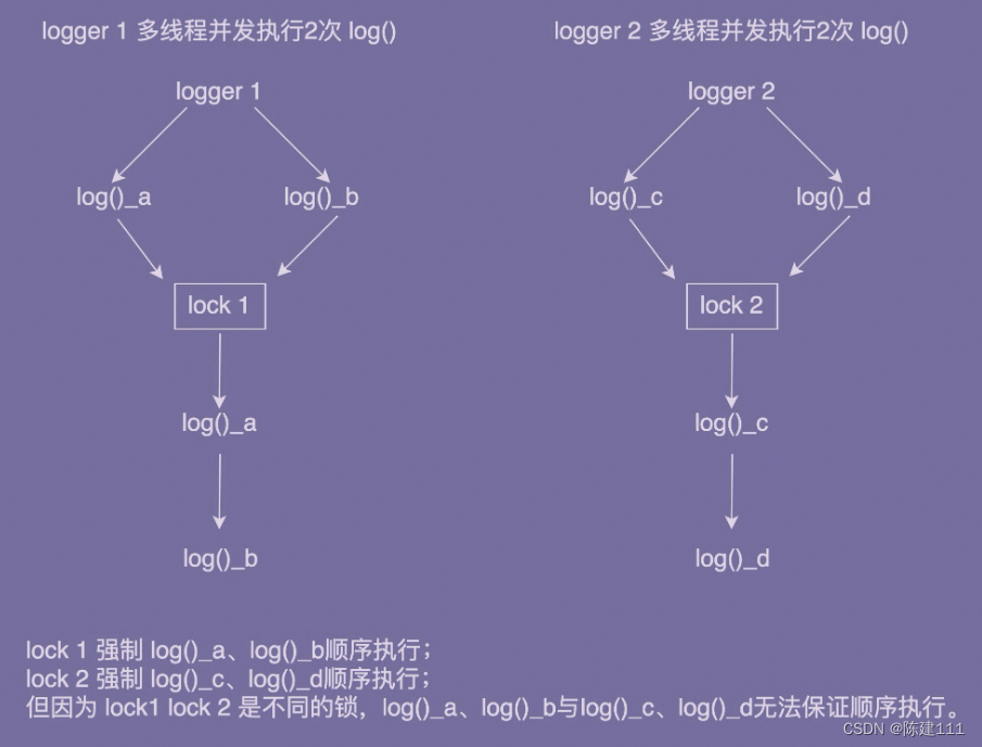 设计模式学习笔记 - 设计模式与范式 - 创建型：1.单例模式（上）：为什么说支持懒加载的双重校验不必饿汉式更优？