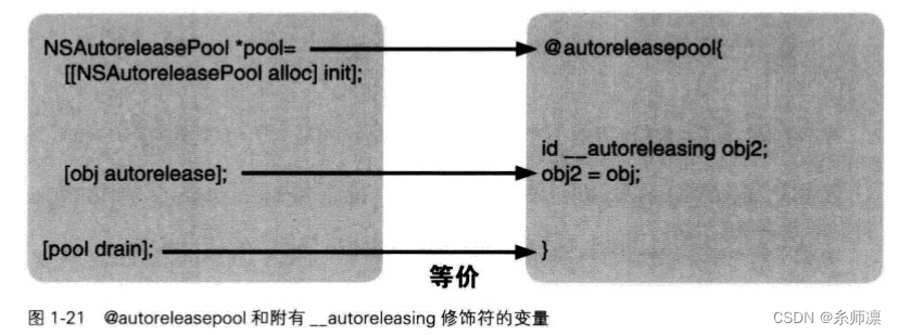 iOS——【自动引用计数】ARC规则及实现