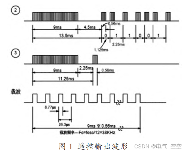 基于单片机的红外遥控解码程序设计与实现