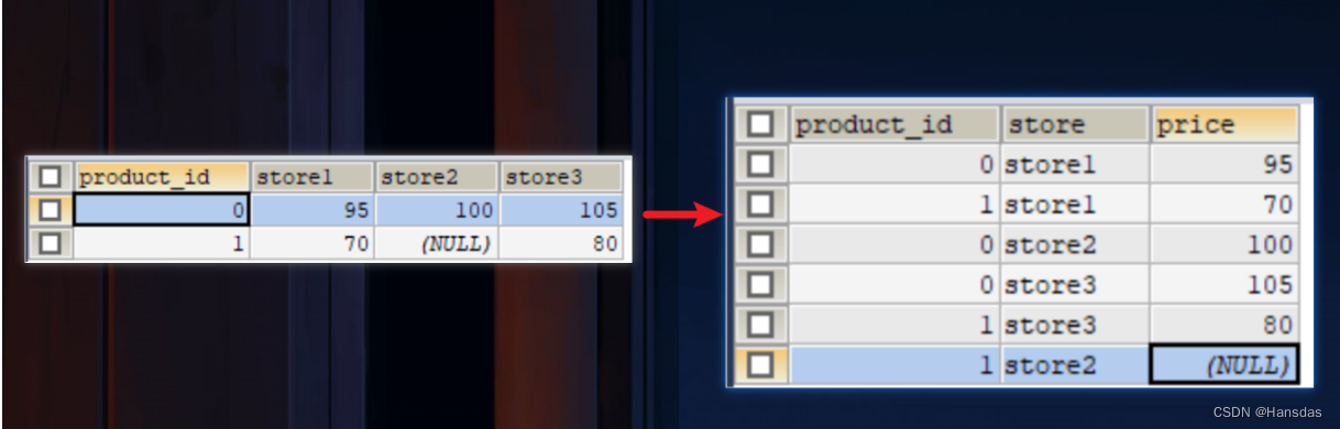 【MySQL笔记】行转列+列转行+行转列为什么用SUM()