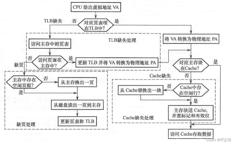 访存优化实践之一 : CPU、GPU、DDR与访存路径介绍