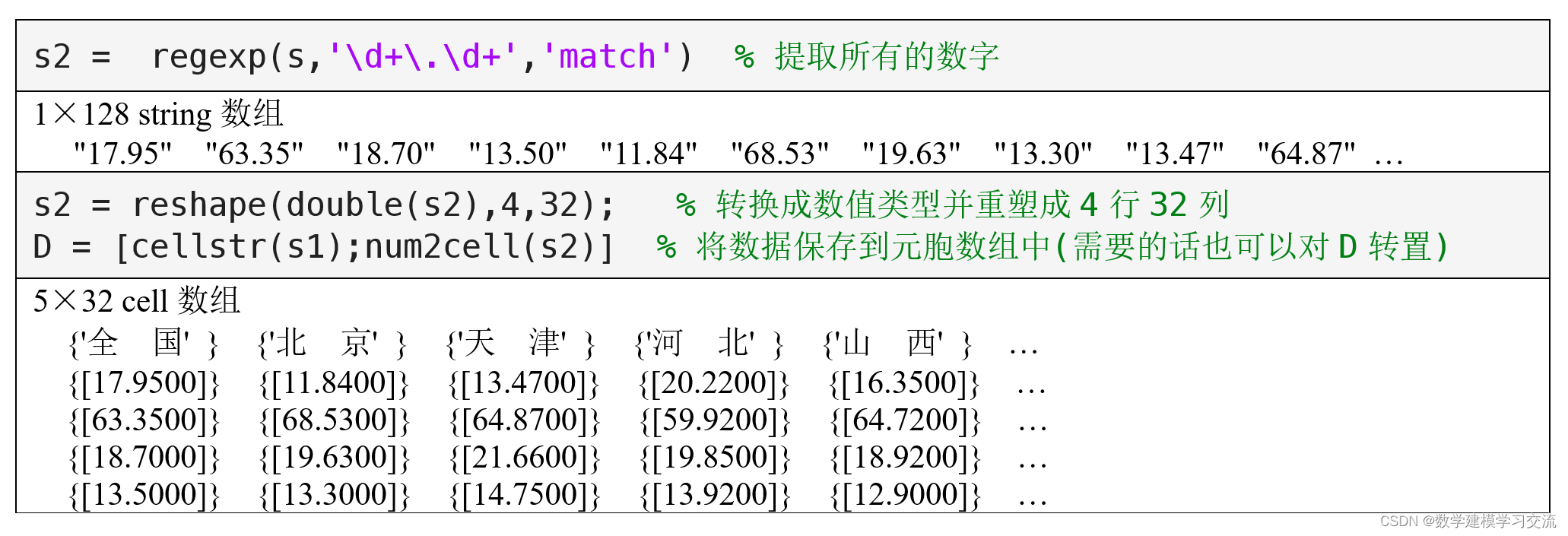 第6章：6.3.3 正则表达式的应用 （MATLAB入门课程）