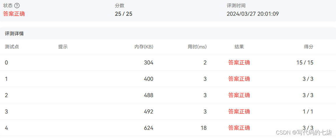 PTA L2-036 网红点打卡攻略