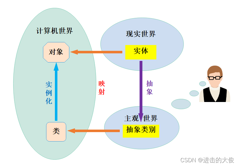 C++类和对象（下篇）