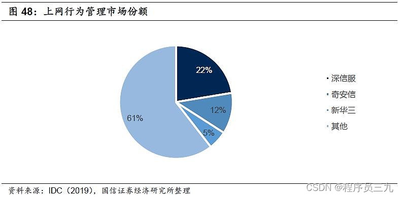 科技产康_科技网官网_网康科技