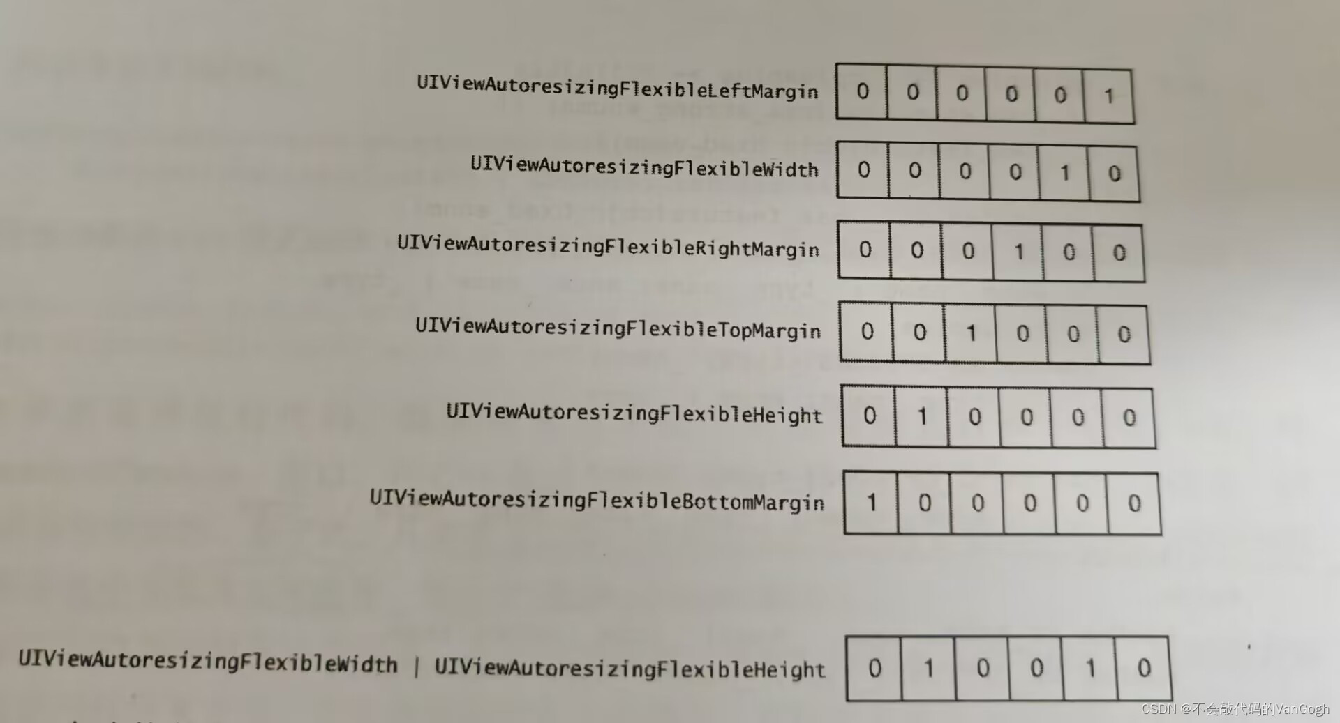 【学习iOS高质量开发】——熟悉Objective-C